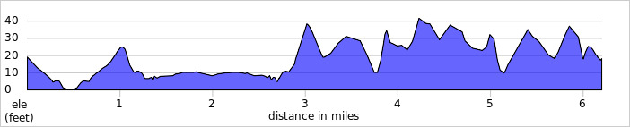 10K Elevation Profile