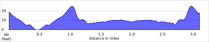5K Elevation Profile