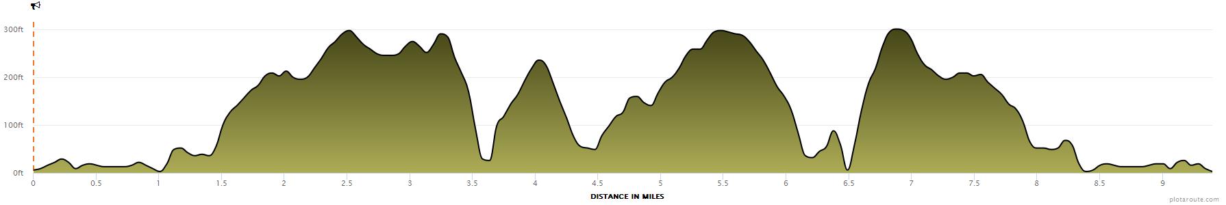 15K Elevation Profile