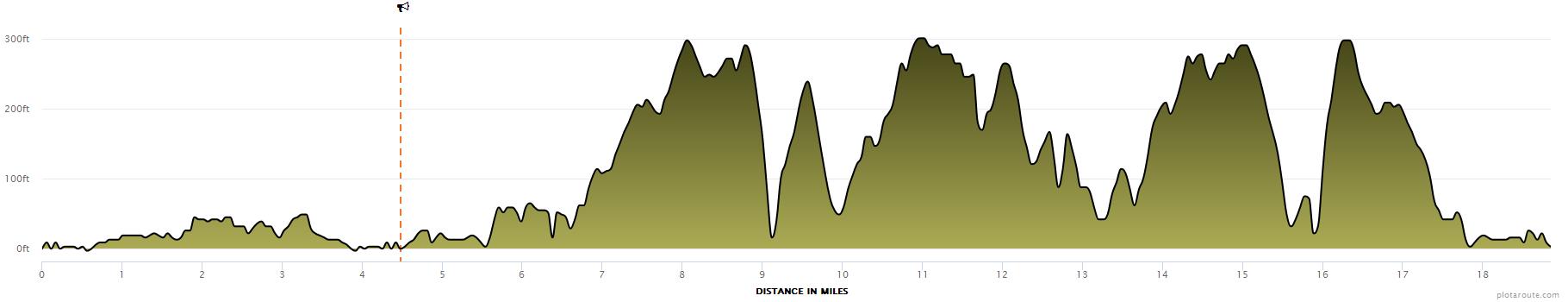 30K Elevation Profile