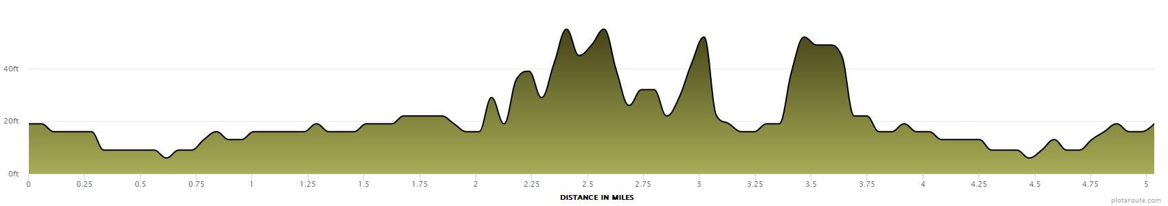 8K Elevation Profile